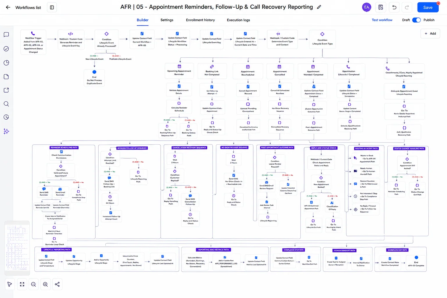 AI Receptionist & Call Recovery workflow: Reminders, Follow-Up & Recovery Reporting