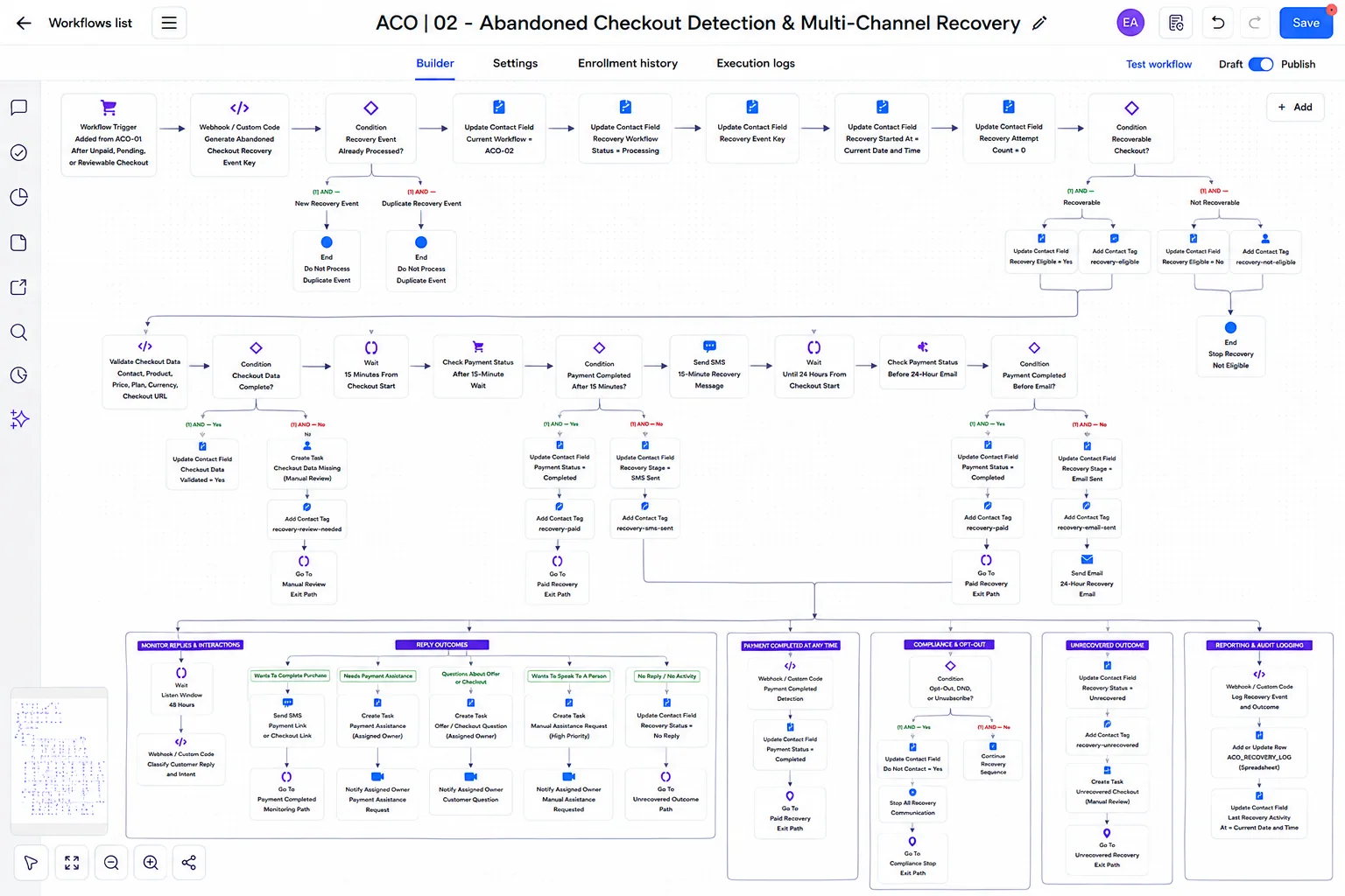 Checkout Recovery & Client Onboarding System workflow: Abandoned Checkout & Multi-Channel Recovery