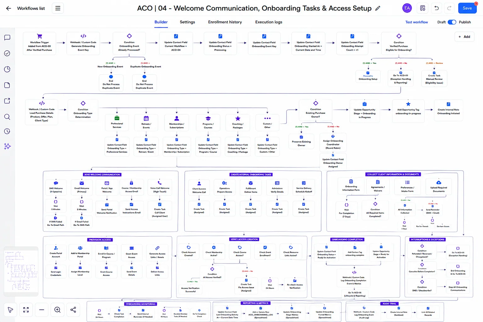 Checkout Recovery & Client Onboarding System workflow: Welcome Communication & Access Setup