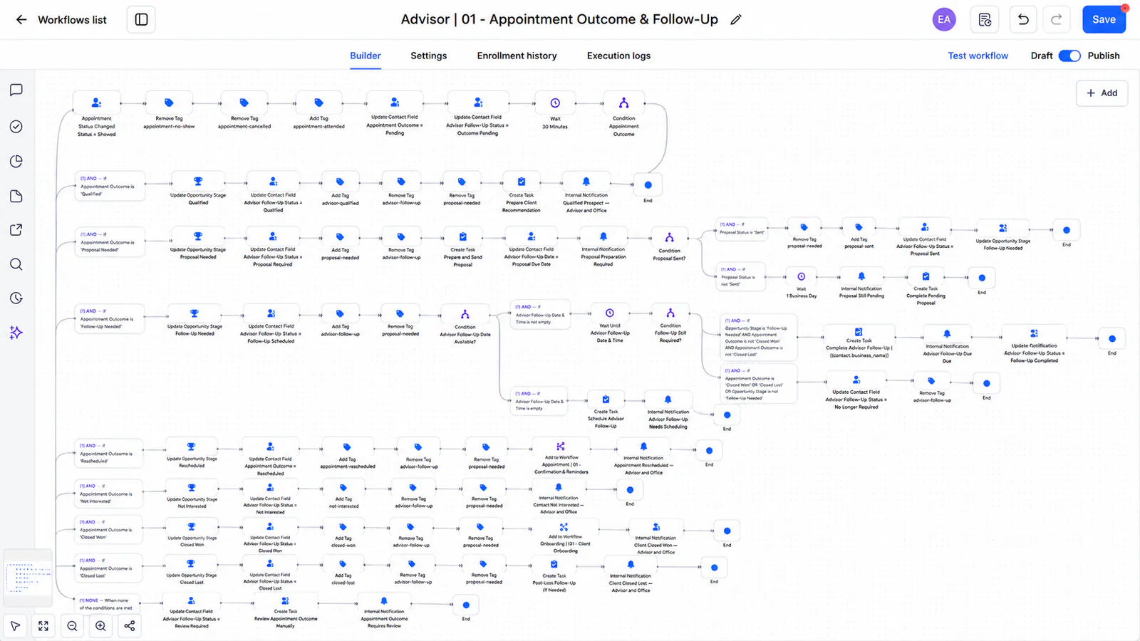 Appointments workflow: Appointment Outcome & Follow-Up