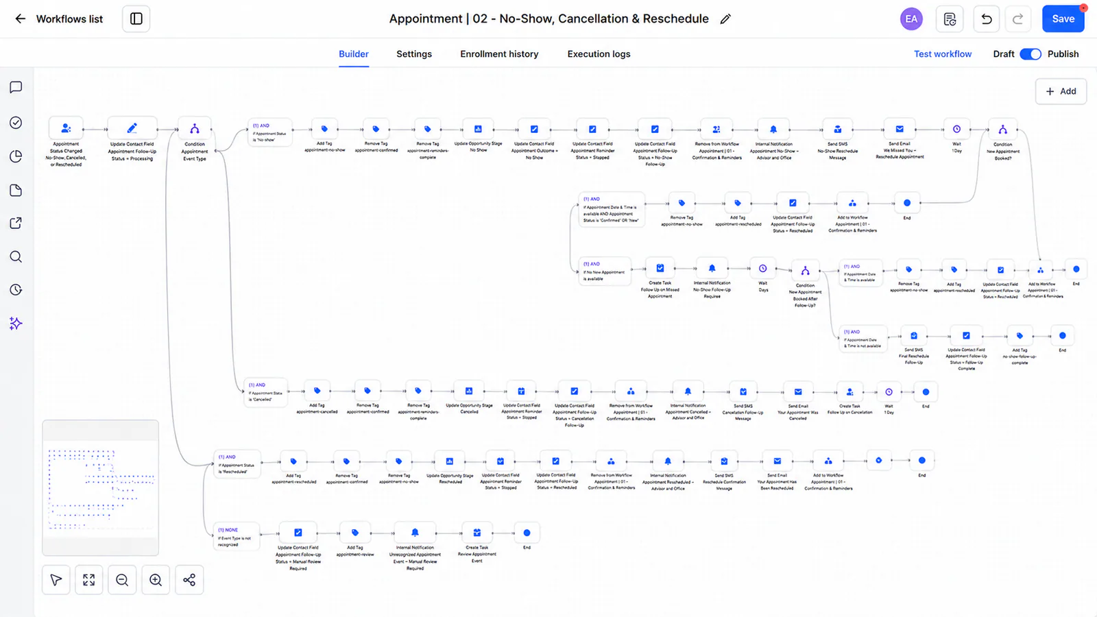 Appointments workflow: No-Show, Cancellation & Reschedule