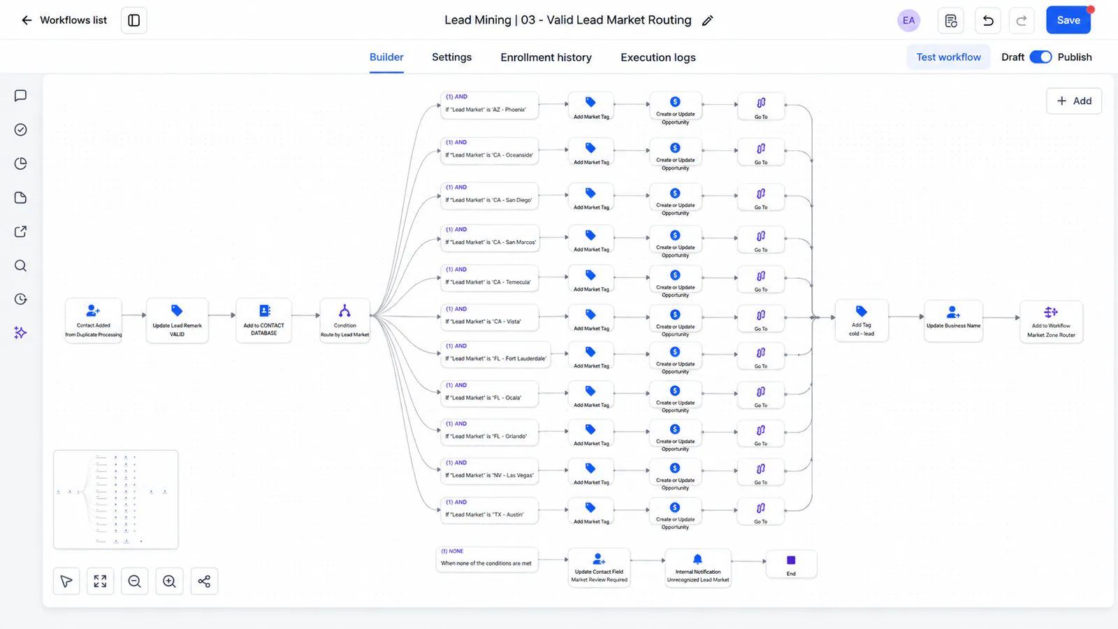 Lead Mining workflow: Valid Lead Market Routing