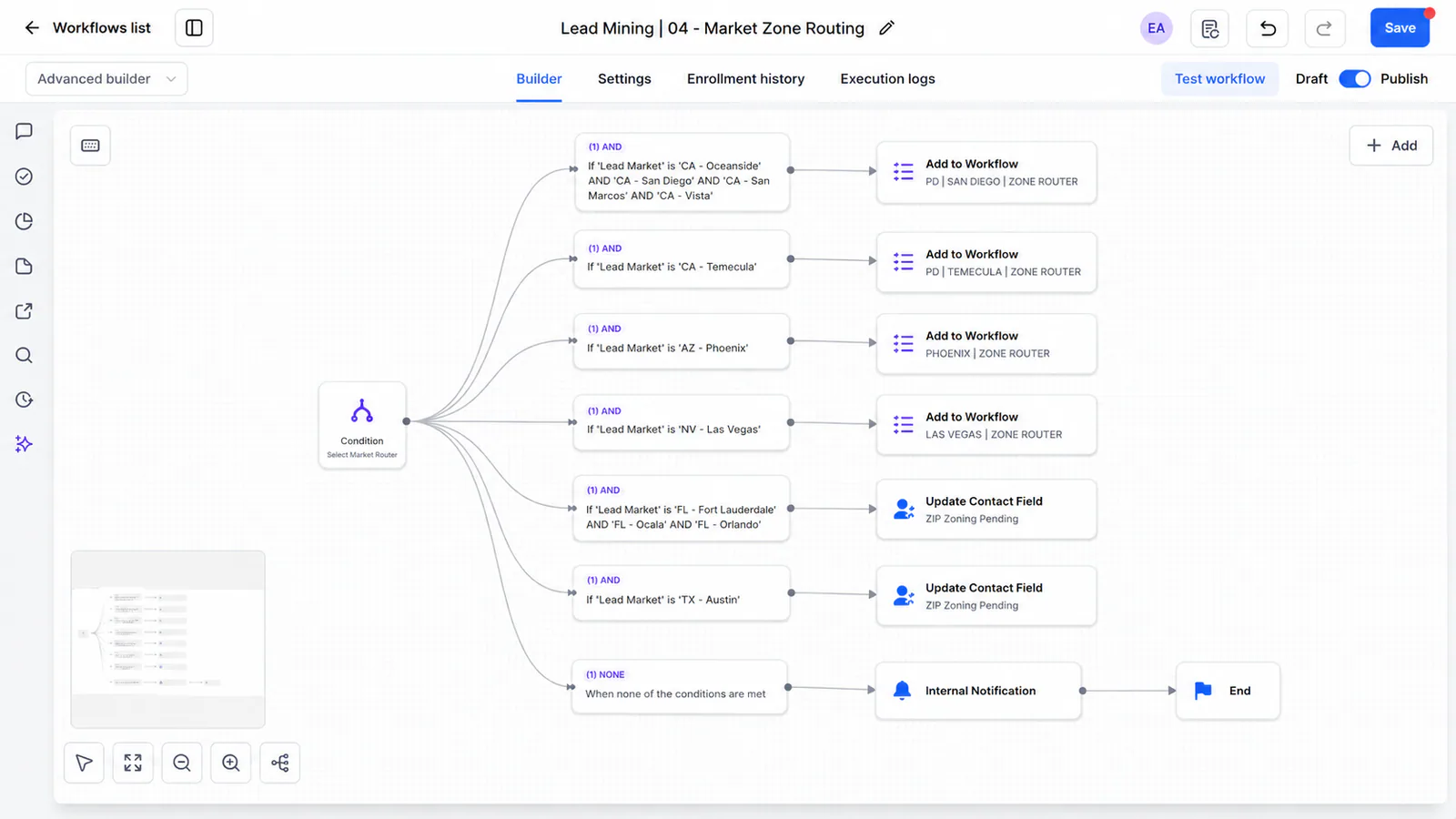 Lead Mining workflow: Market Zone Routing