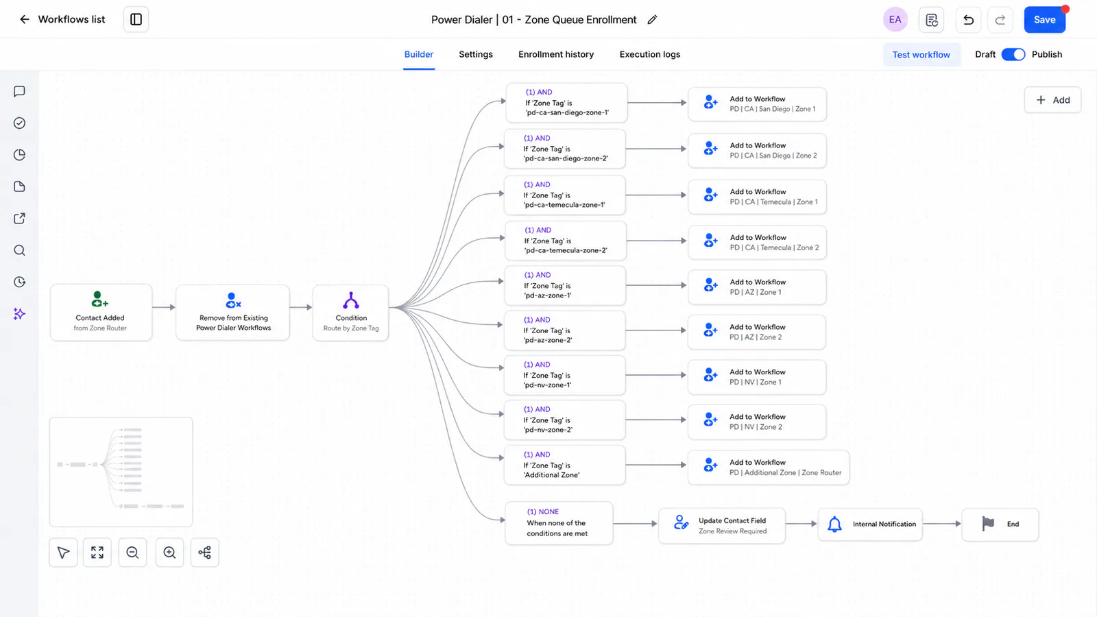 Power Dialer workflow: Zone Queue Enrollment