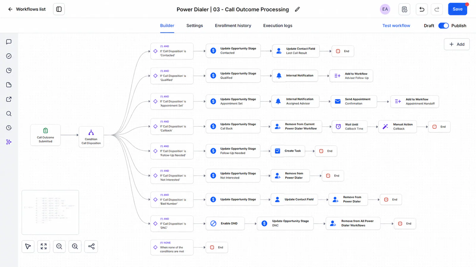 Power Dialer workflow: Call Outcome Processing