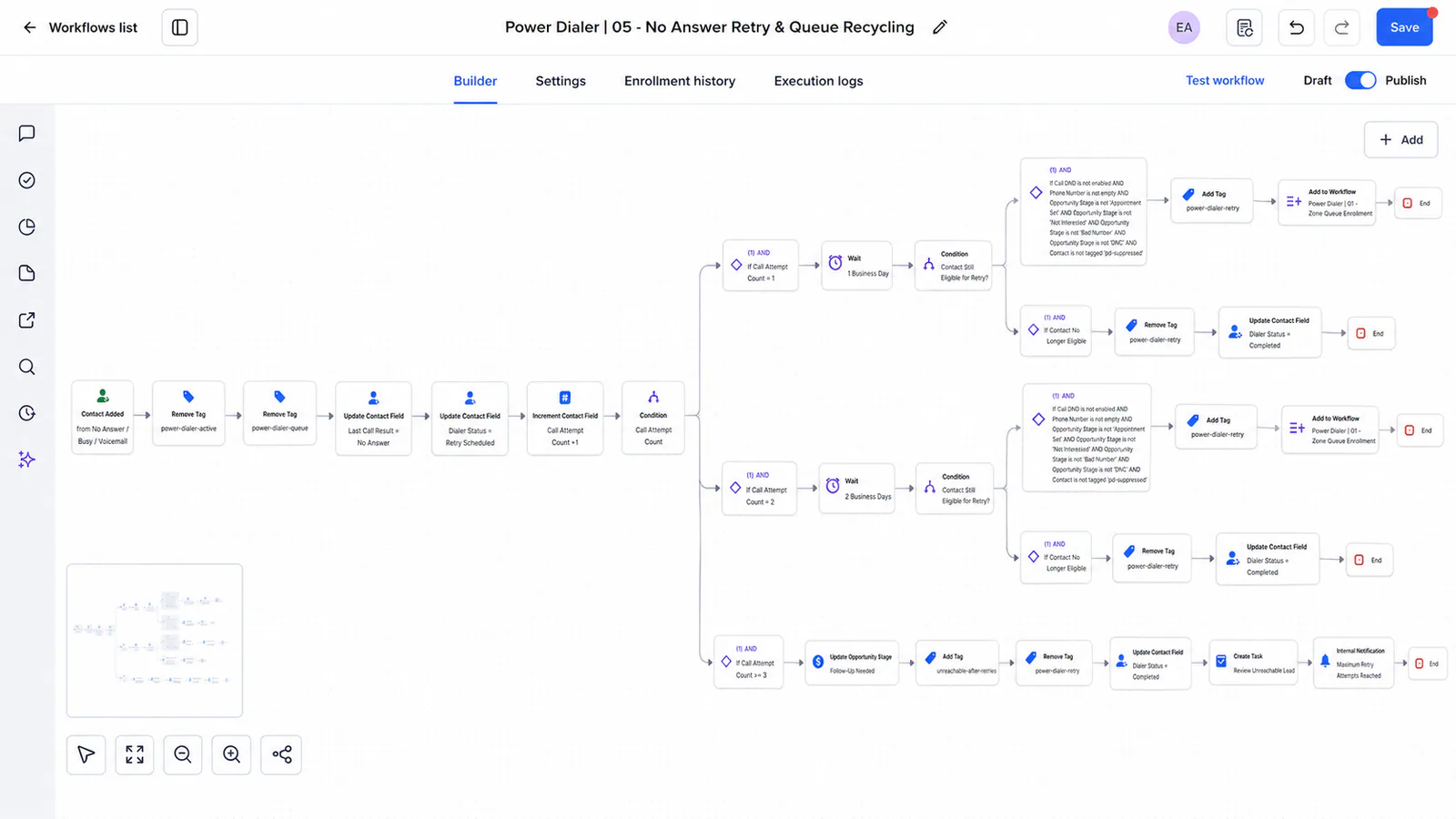 Power Dialer workflow: No Answer Retry & Queue Recycling
