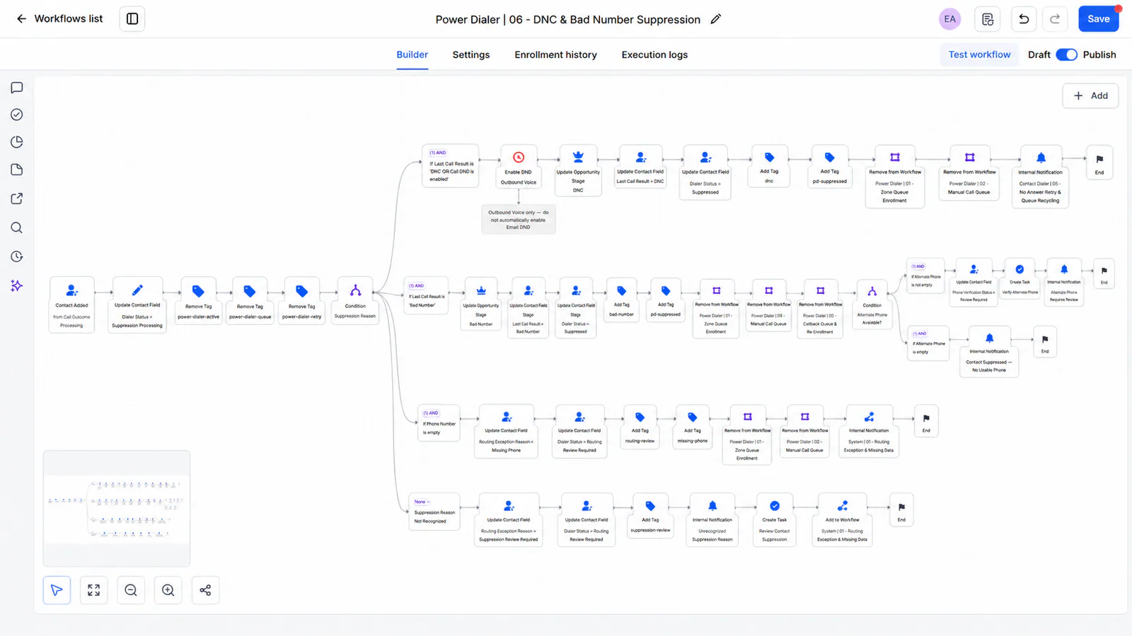 Power Dialer workflow: DNC & Bad Number Suppression