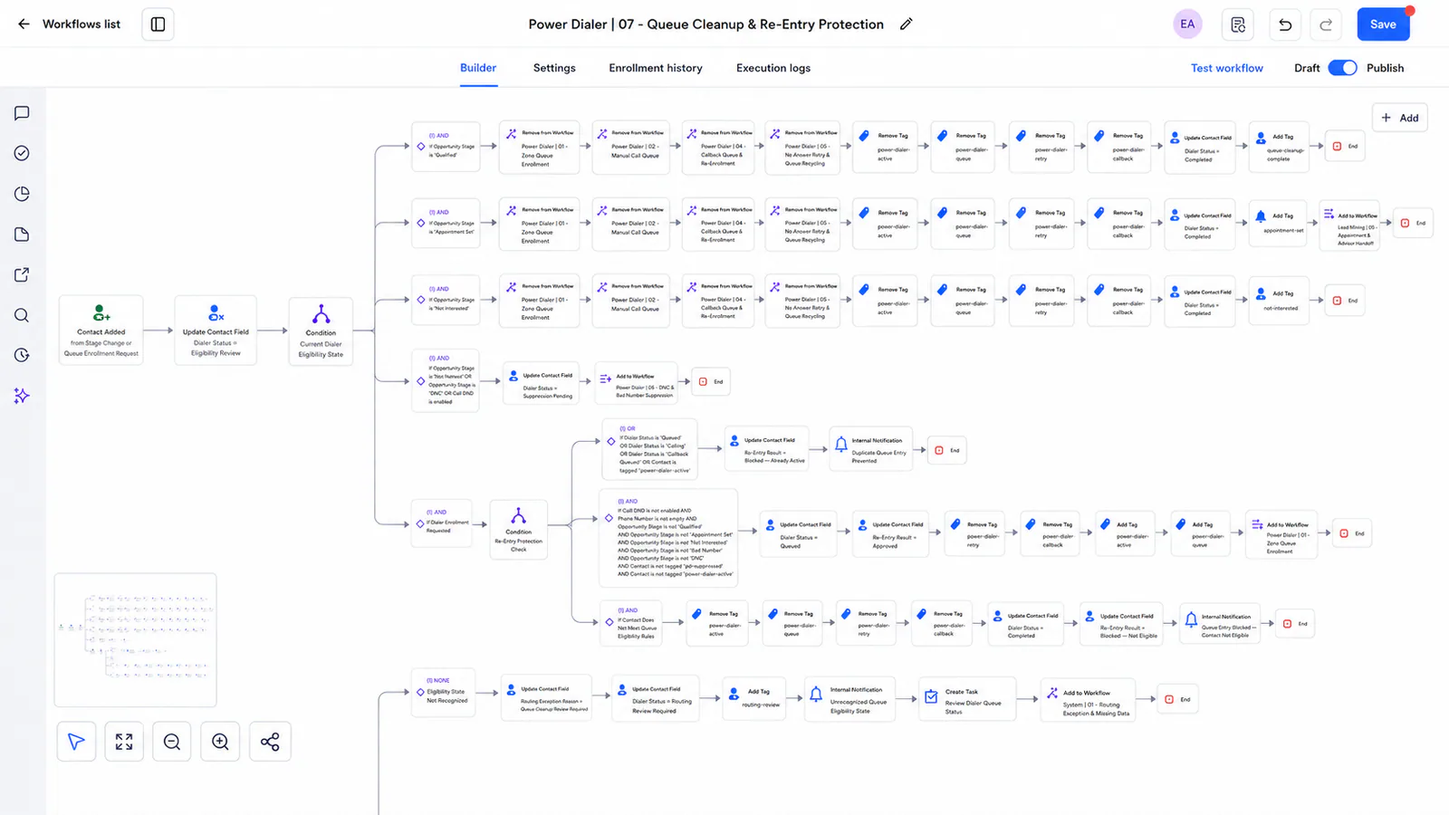 Power Dialer workflow: Queue Cleanup & Re-Entry Protection