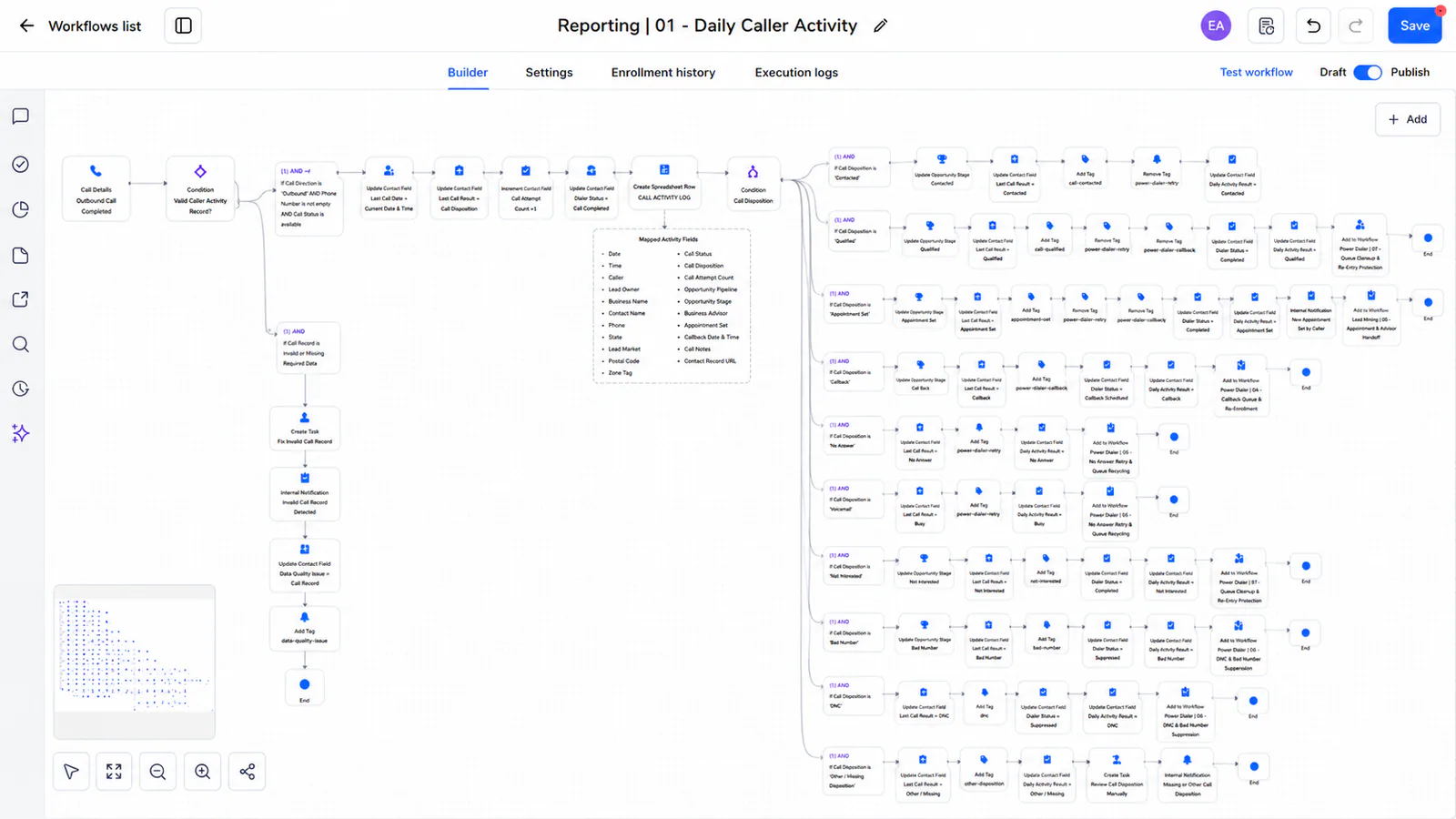 Reporting workflow: Daily Caller Activity