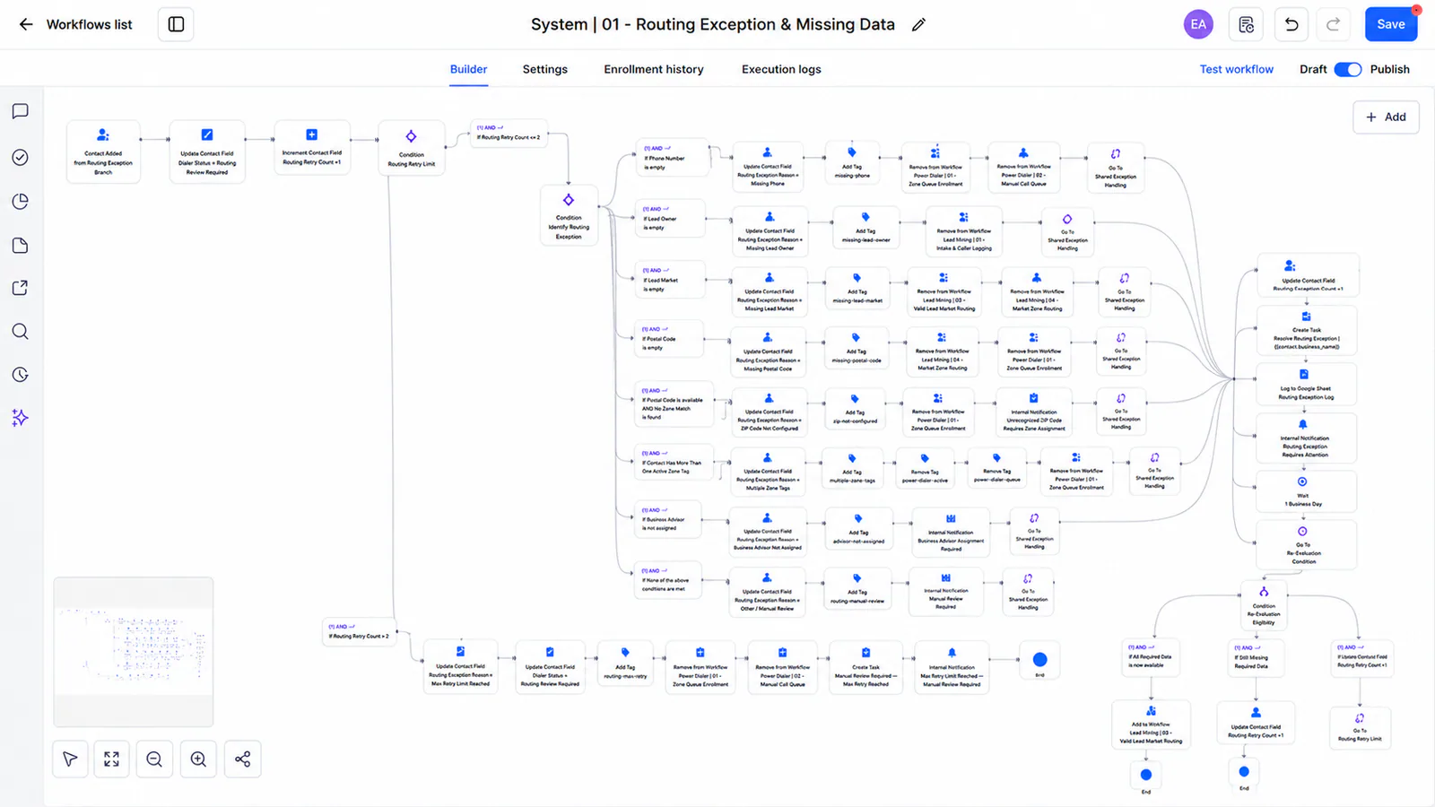 System Exceptions workflow: Routing Exception & Missing Data
