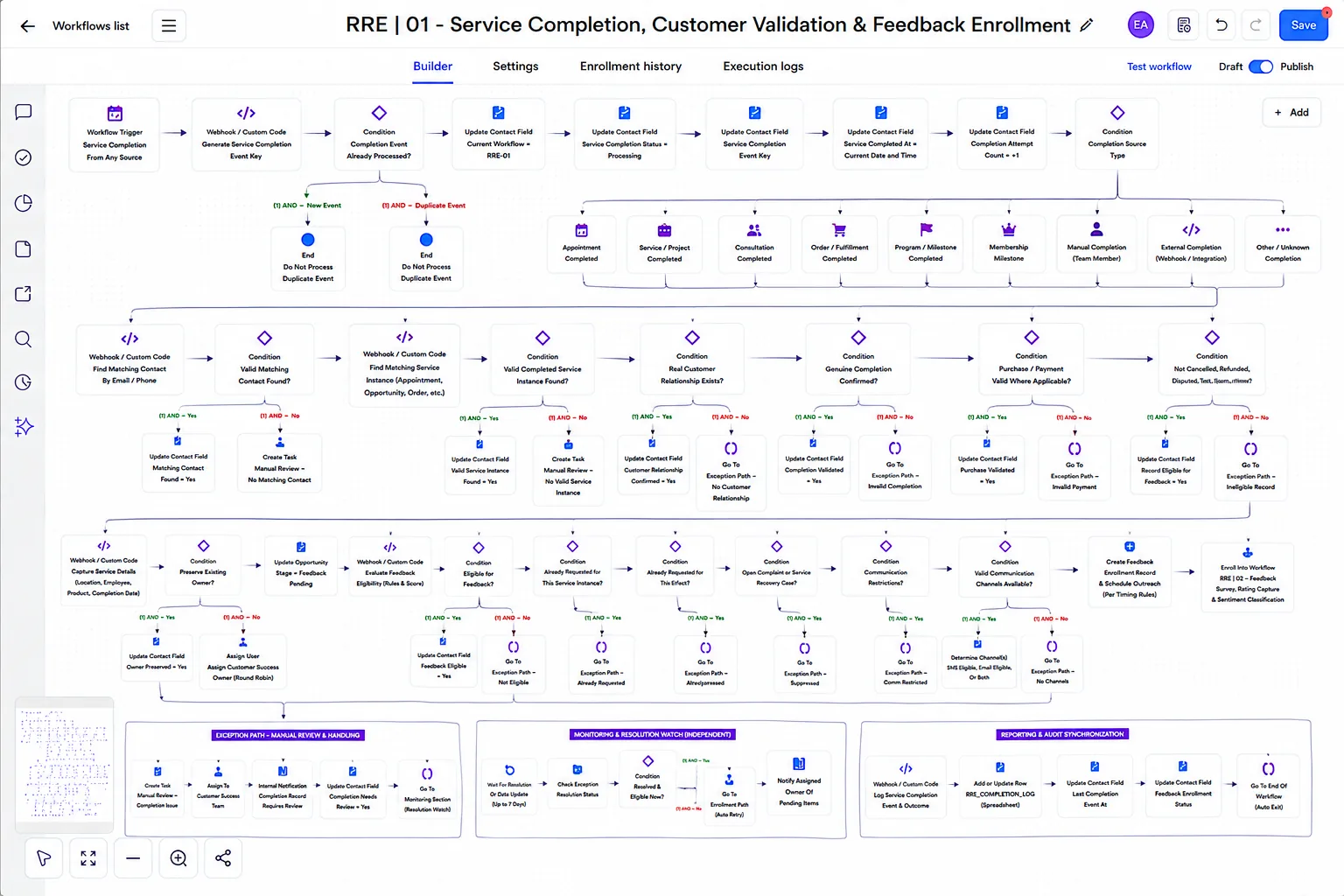 Review, Referral & Reputation preview