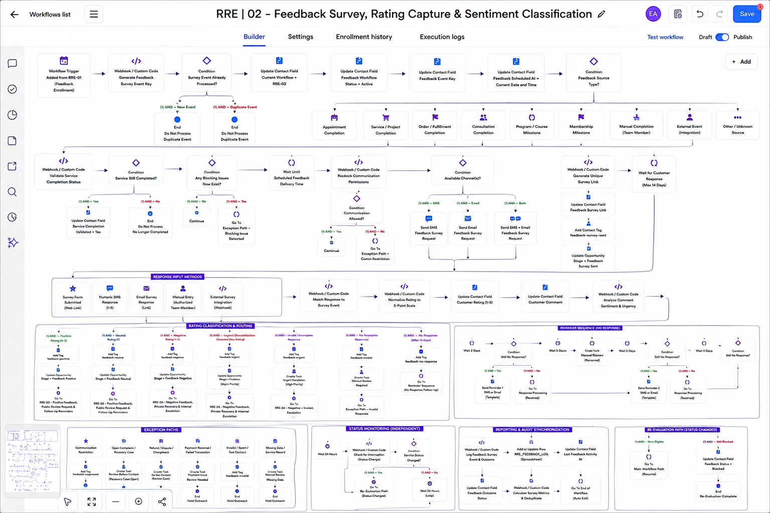 Review, Referral & Reputation System workflow: Survey, Rating & Sentiment Classification