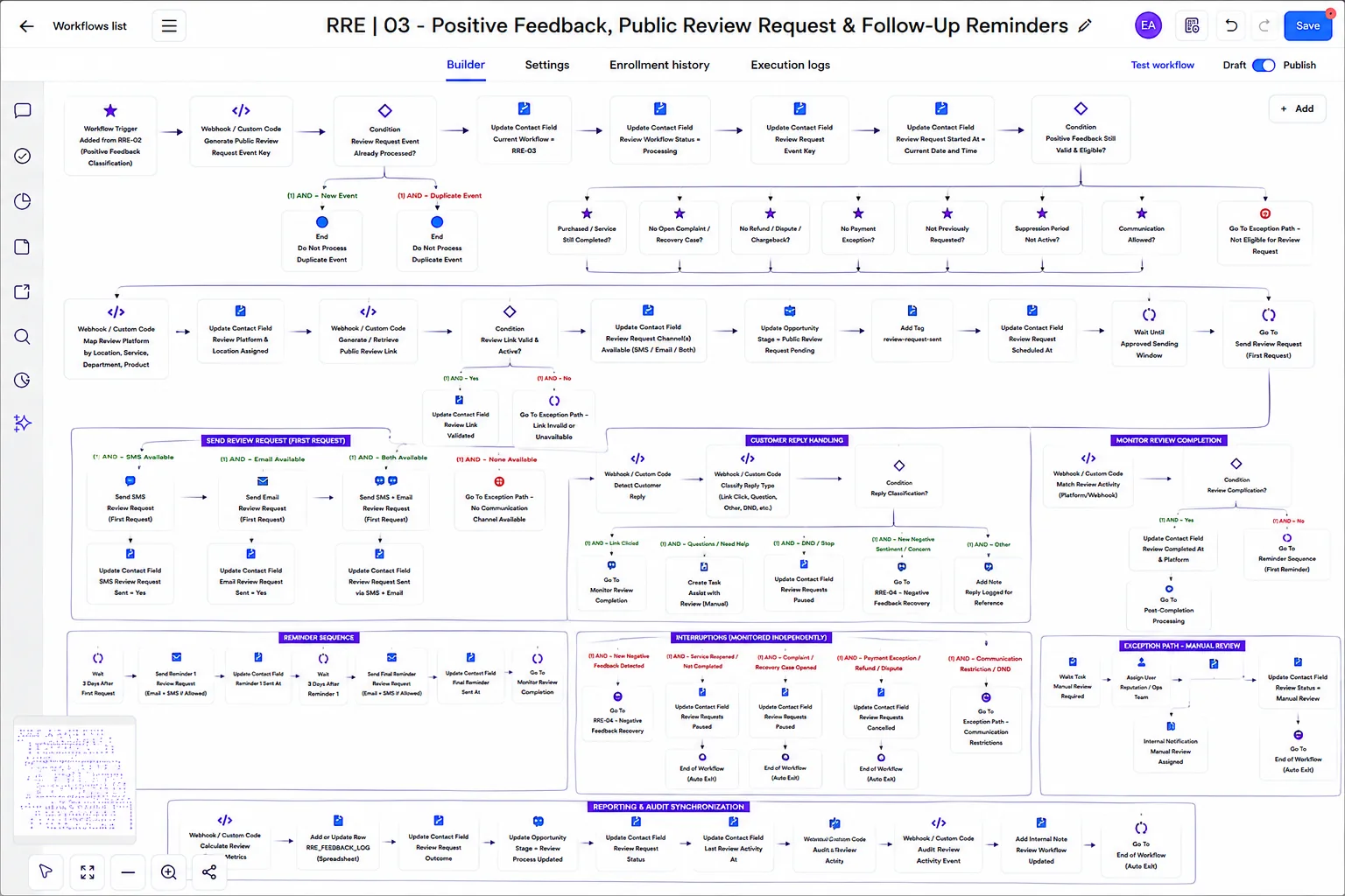 Review, Referral & Reputation System workflow: Public Review Request & Follow-Up