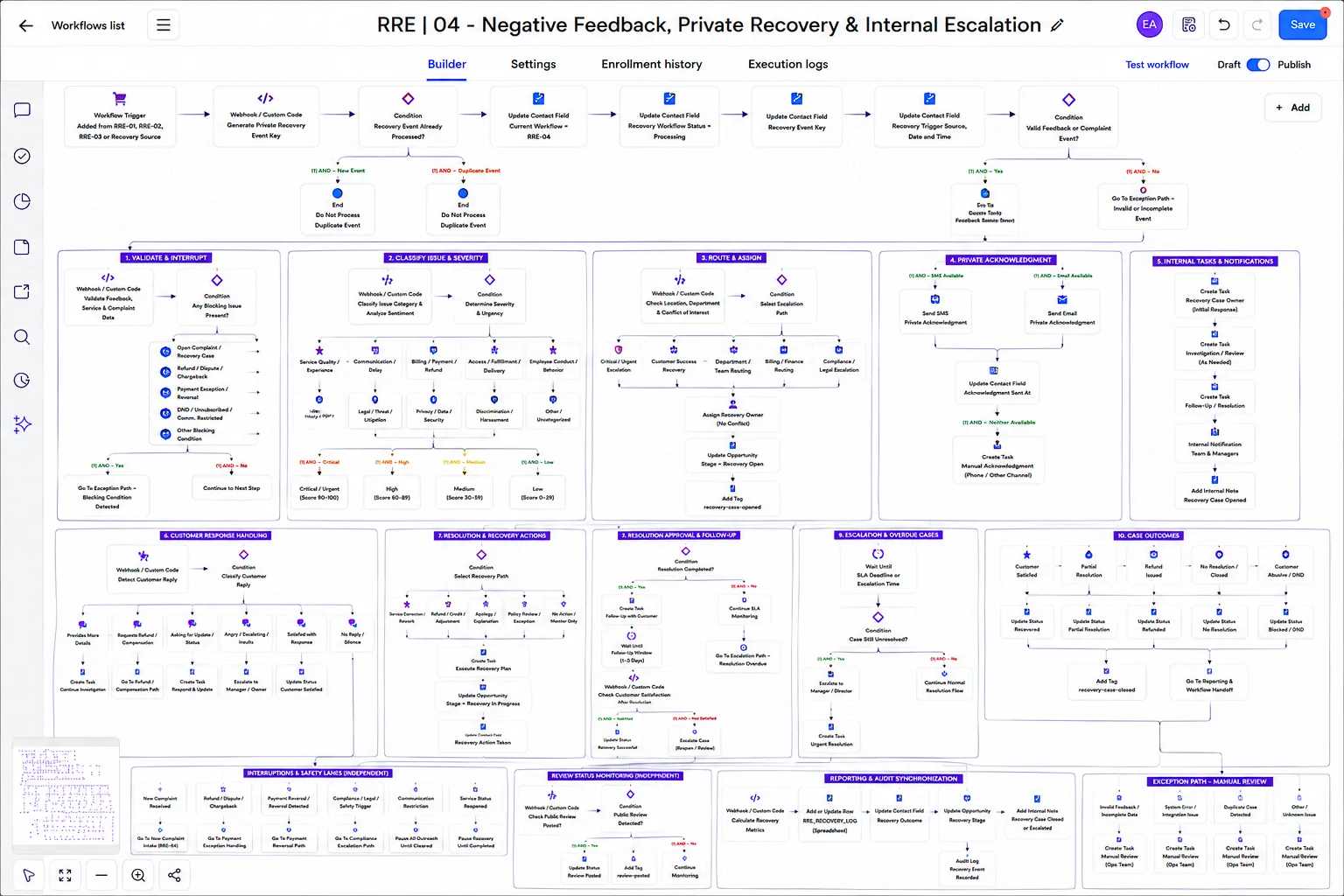 Review, Referral & Reputation System workflow: Private Recovery & Internal Escalation