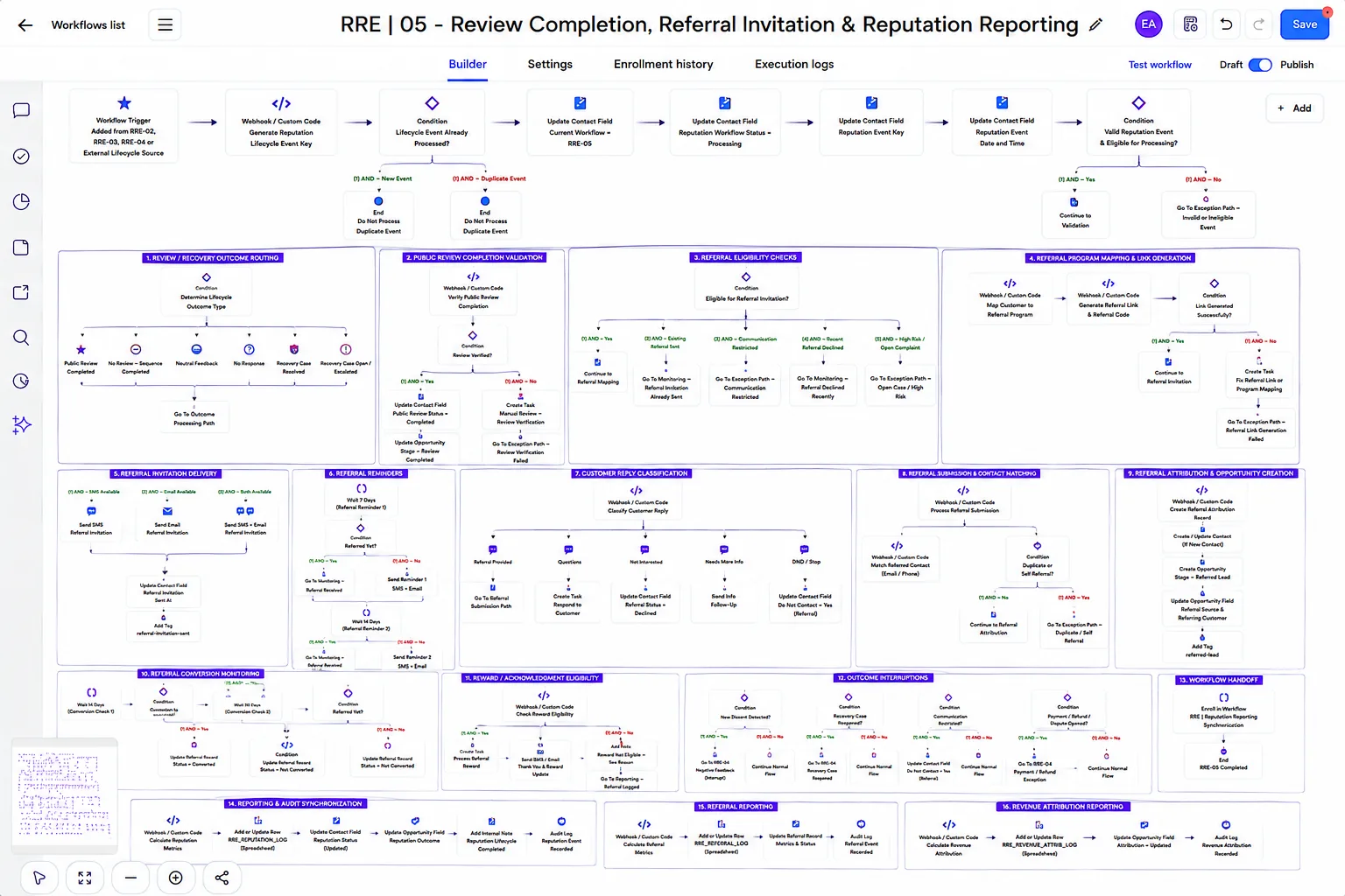 Review, Referral & Reputation System workflow: Referral Invitation & Reputation Reporting