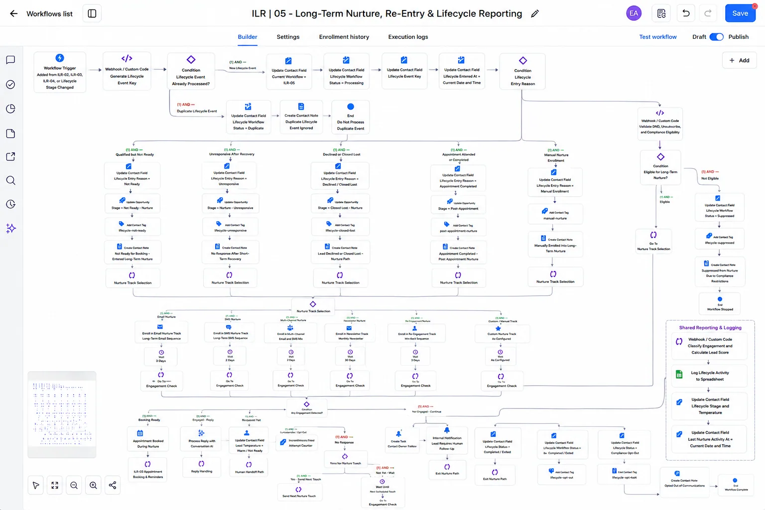 Speed-to-Lead & Booking workflow: Long-Term Nurture & Lifecycle Reporting