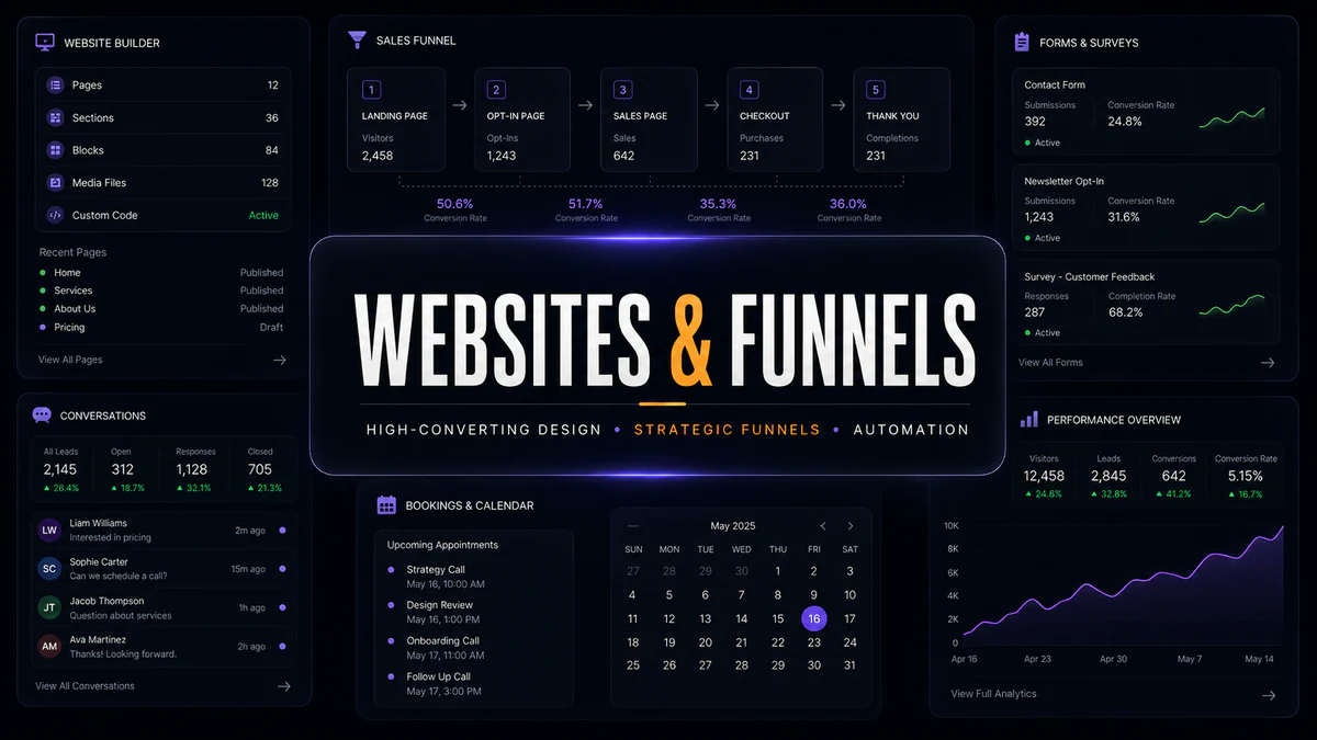 Websites and funnels service showcase